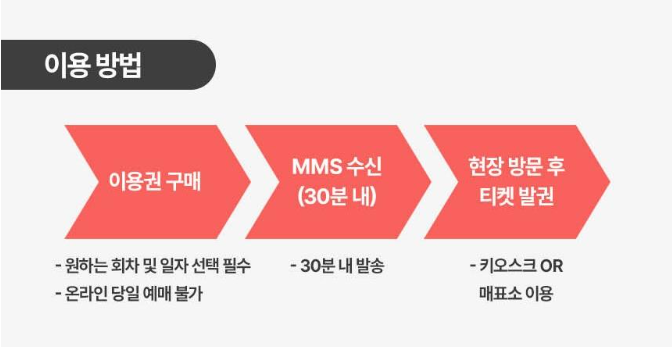 함양 대봉산 모노레일 예약 이용방법