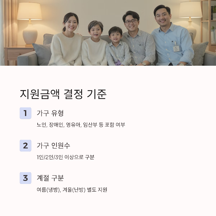 지원금액 기준은 어떻게 정해지나요?