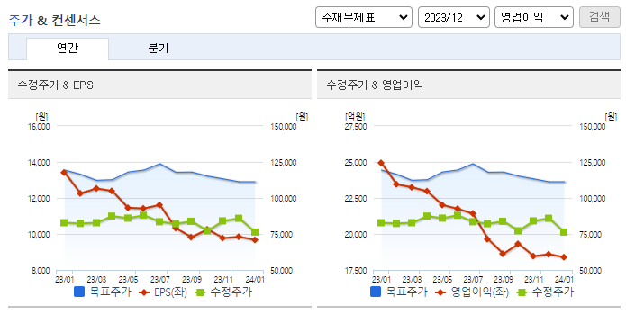 LG_컨센서스