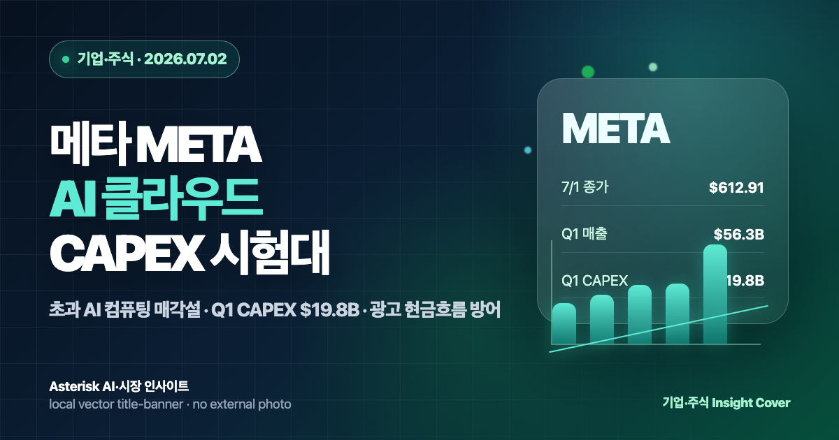 메타 META 주가 분석과 AI 클라우드 매각설, CAPEX 리스크, 광고 현금흐름을 설명하는 타이틀 배너 이미지