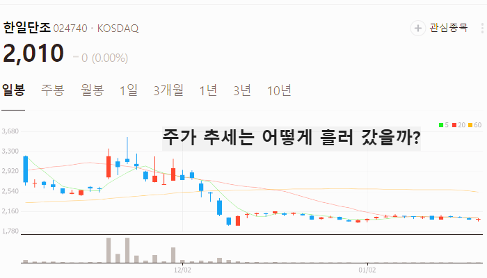 방산 관련주 대장주 K방산 테마주 TOP7