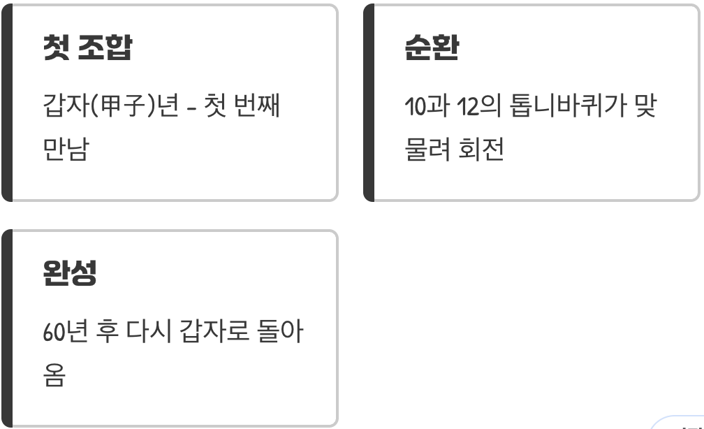 톱니바퀴처럼 맞물리는 60개의 조합