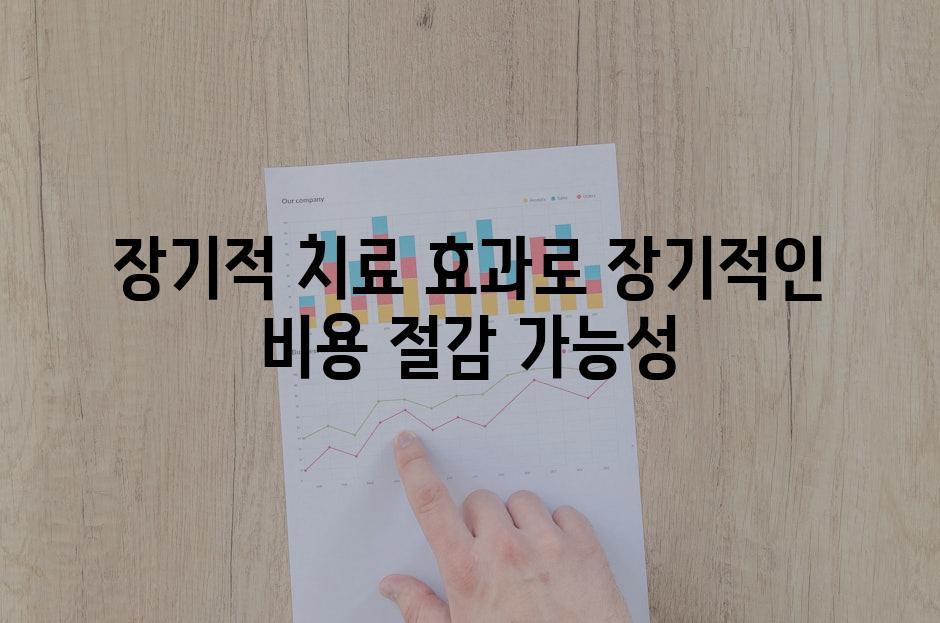 장기적 치료 효과로 장기적인 비용 절감 가능성