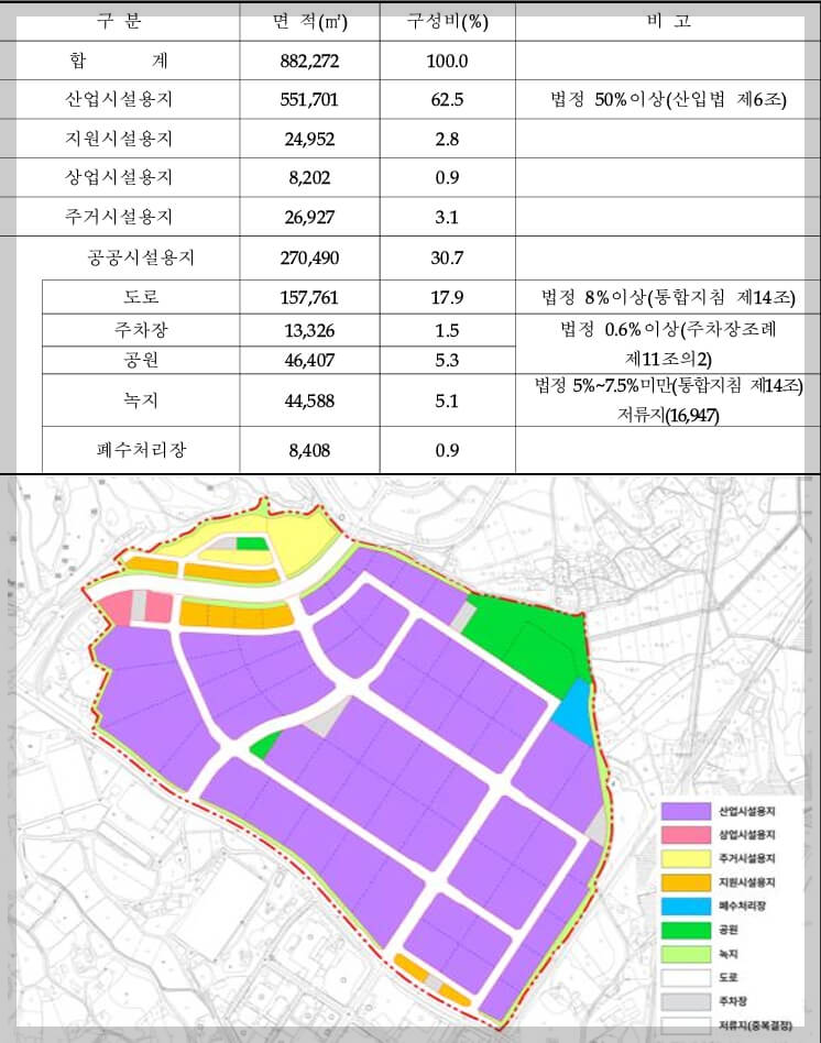 김제 지평선 제2일반산업단지 위치 및 업종배치계획