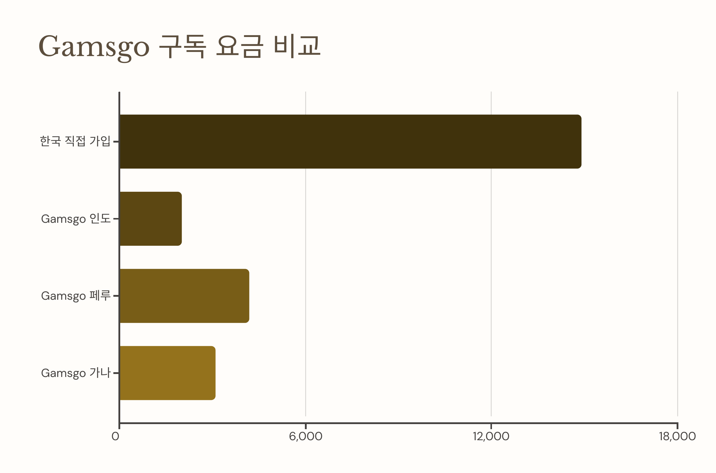 유튜브프리미엄우회22