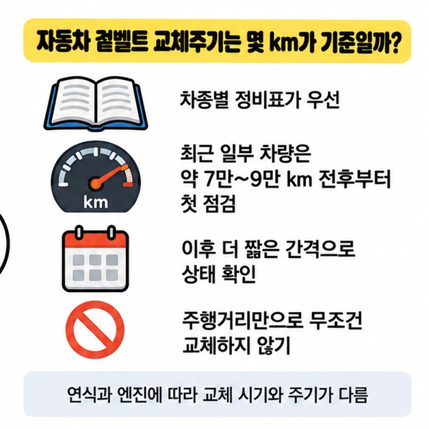 겉벨트의 주행거리 사용기간 균열 장력을 기준으로 점검 시기를 정리한 이미지