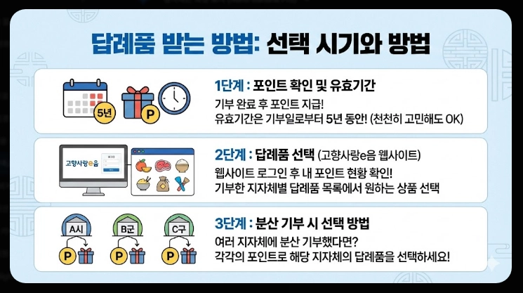 고향사랑기부제 세액공제 계산