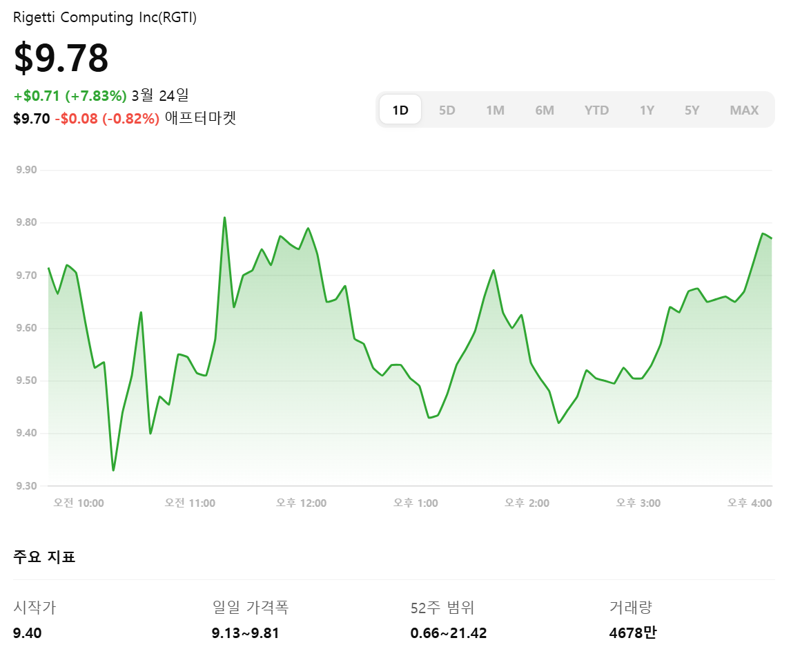 양자컴퓨터 관련주