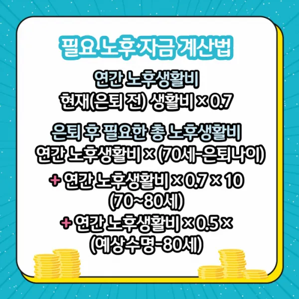 은퇴자금 계산 목표수익률 인출률 파이어족과 차이 이해_3