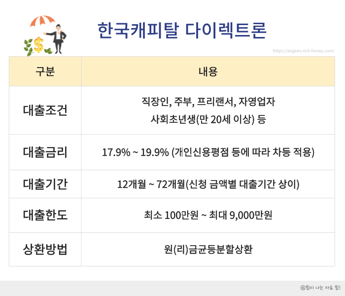 무직자 대출 가능한곳
