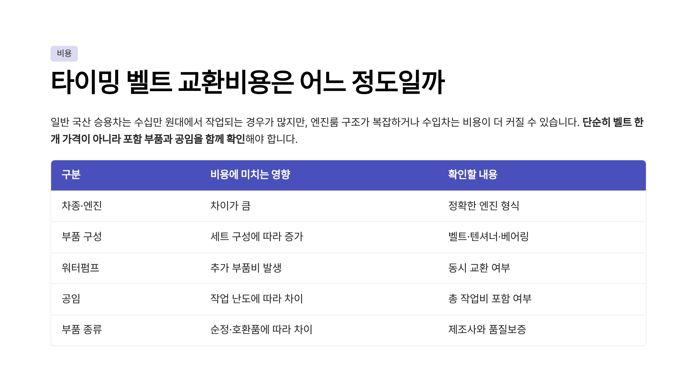 타이밍 벨트 교환시기 타이밍 벨트 교환비용