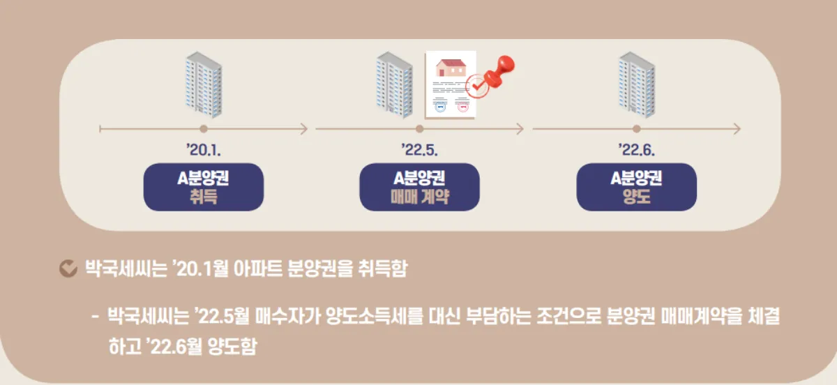 매수자-양도세-부담