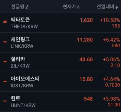 4월19일업비트