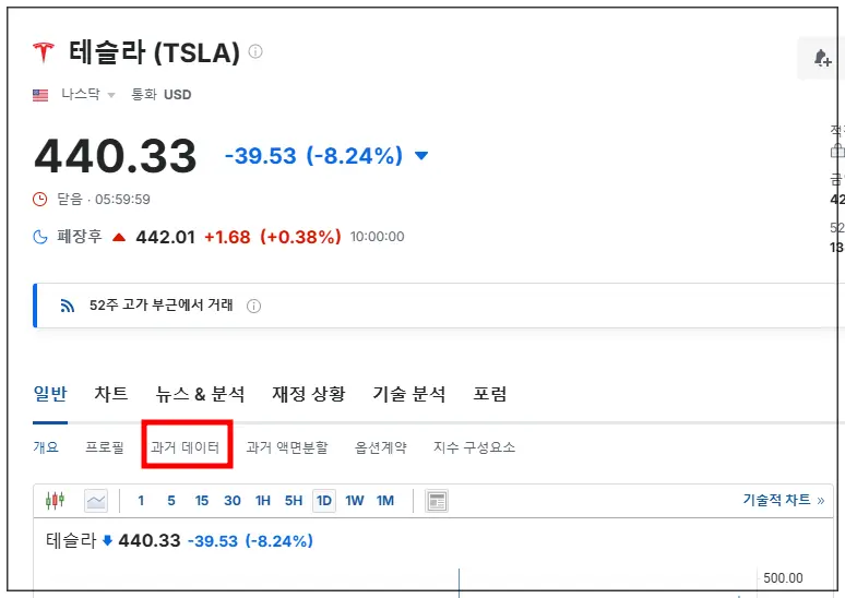 테슬라-440.33-달러-테슬라에-대한-설명이-있는-사이트-내용-과거데이터라고-써있는-탭이-빨간색-네모로-강조표시
