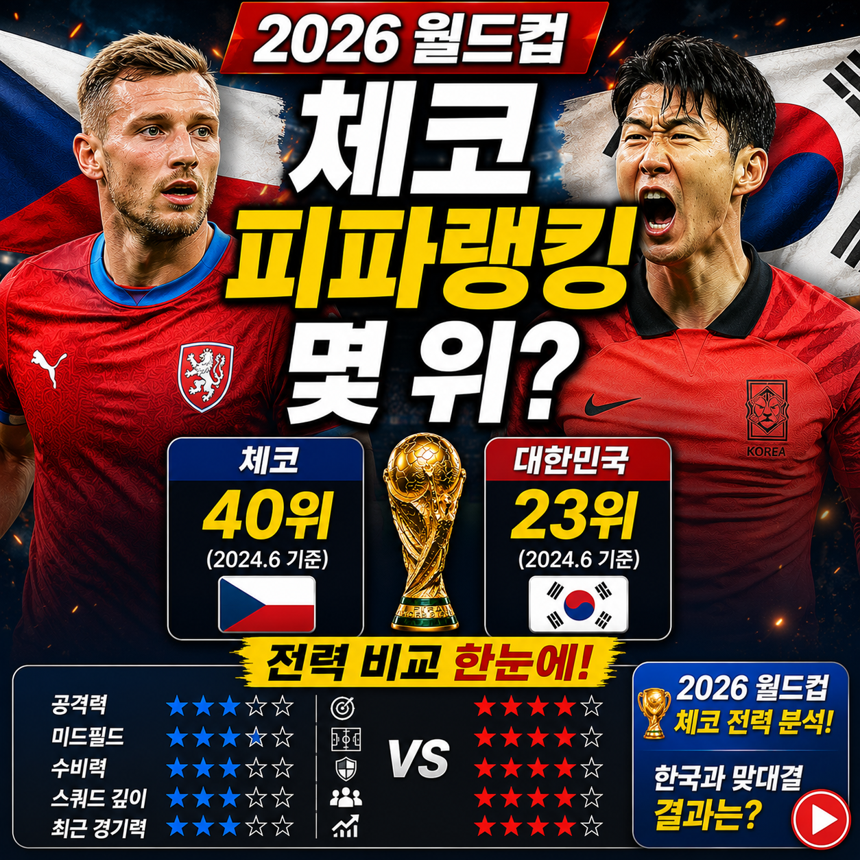 체코 피파랭킹 몇 위 월드컵 전력 비교 2026