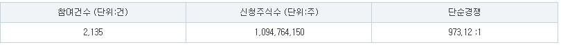 에이럭스 수요예측