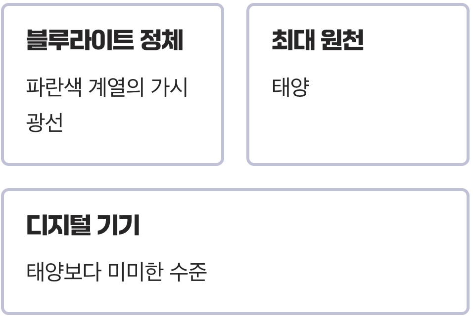 '블루라이트'는 정말 눈 건강의 '적'일까?