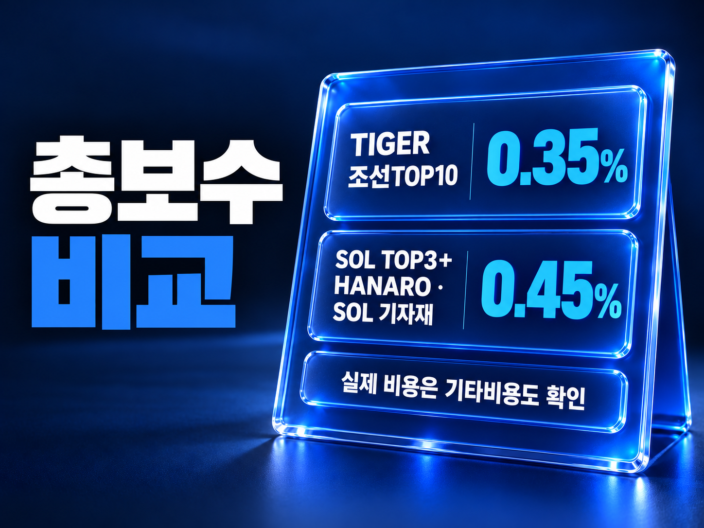 TIGER 조선TOP10 총보수 0.35퍼센트와 SOL TOP3플러스, HANARO, SOL 기자재 0.45퍼센트를 비교하는 카드