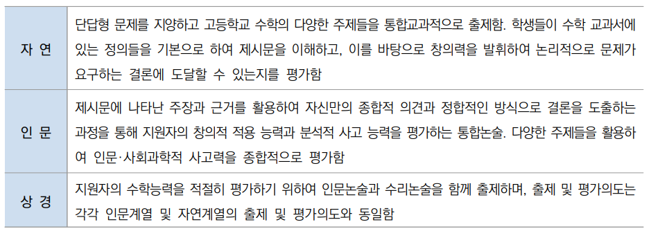 2024학년도 한양대학교 논술 출제 및 평가의도