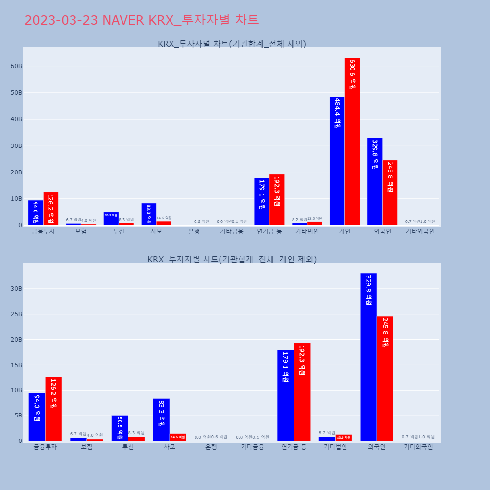 NAVER_KRX_투자자별_차트