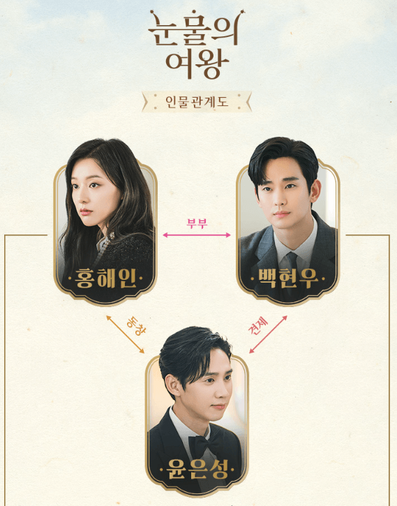 눈물의여왕 등장인물 눈물의 여왕 인물 관계도