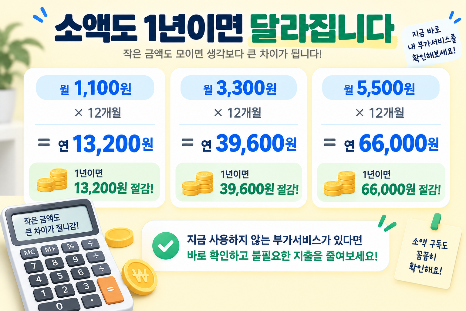 휴대폰 유료 부가서비스 월 이용료를 1년 비용으로 계산한 이미지