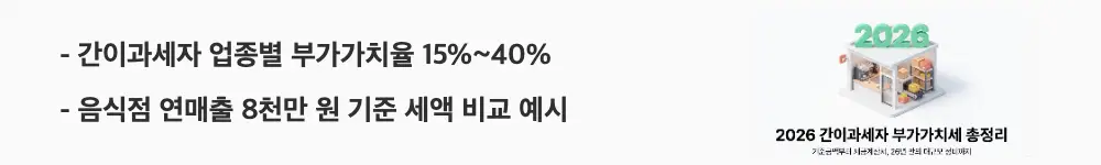간이과세자 부가가치세: '간이과세자 업종별 부가가치율 15%~40%'와 '음식점 연매출 8천만 원 기준 세액 비교 예시'라는 문구가 포함된 웹배너 이미지. 이 이미지는 업종별 부가가치율과 간이과세자 일반과세자 세액 차이를 시각적으로 전달하며, 블로그의 간이과세자 세액 계산 방법과 관련된 내용을 설명함