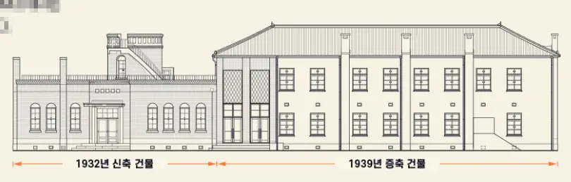 겨울 실내 여행 하기 좋은 곳 국립기상박물관