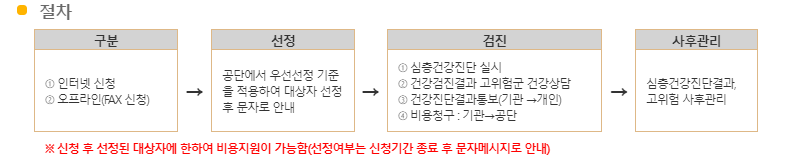 뇌·심혈관 고위험군 심층건강진단 비용지원 절차