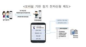 등기부