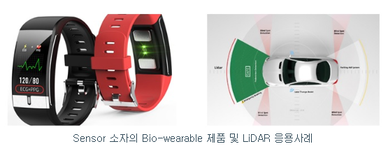 시지트로닉스 공모주 수요예측 결과
