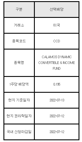 미국주식 선택배당 CCD&#44; CALAMOS DYNAMIC CONVERTIBLE & INCOME FUND