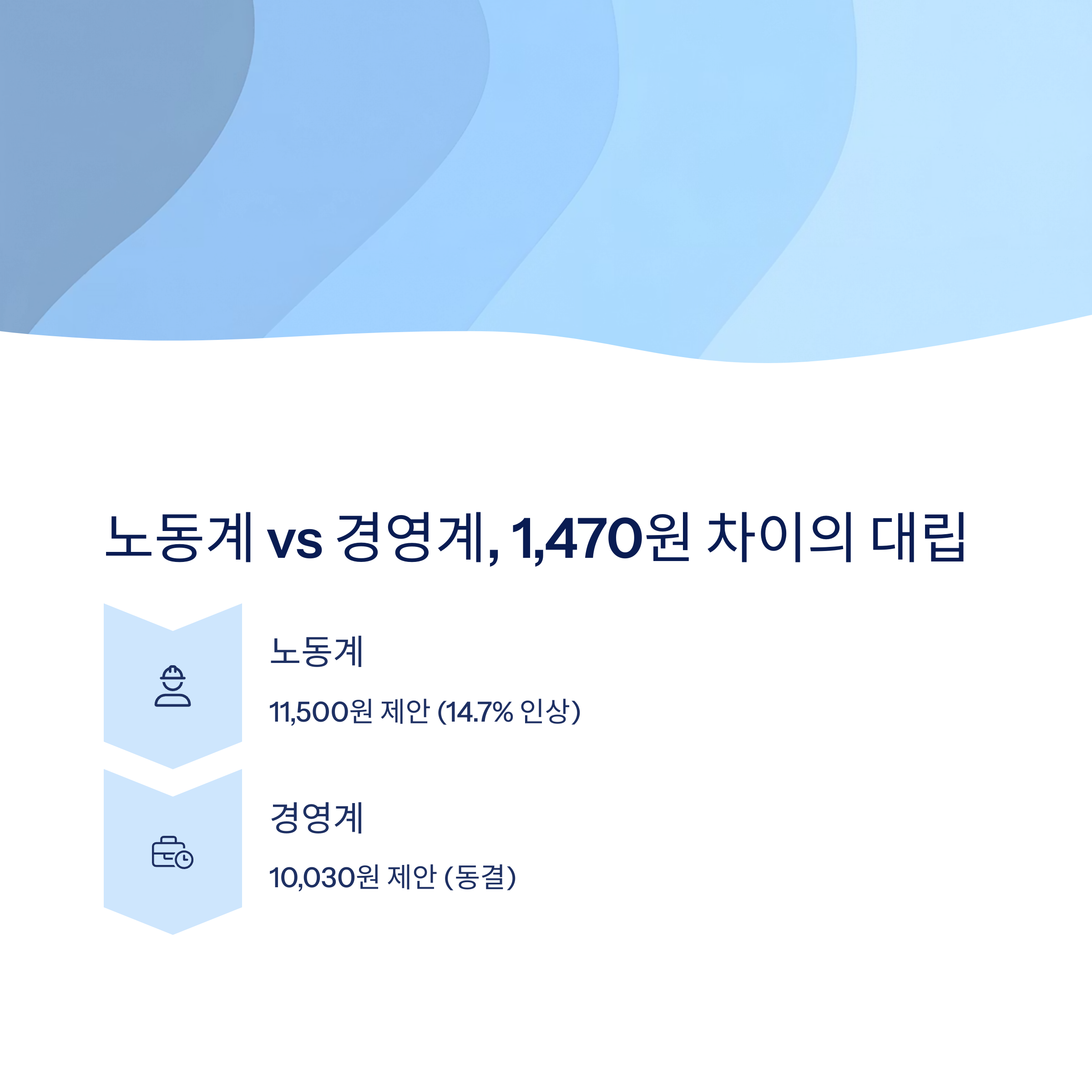 노동계 경영계 평행선 주장