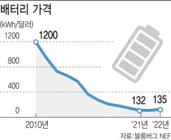 자동차 배터리 가격 차종별 브랜드 비교로 정리_38
