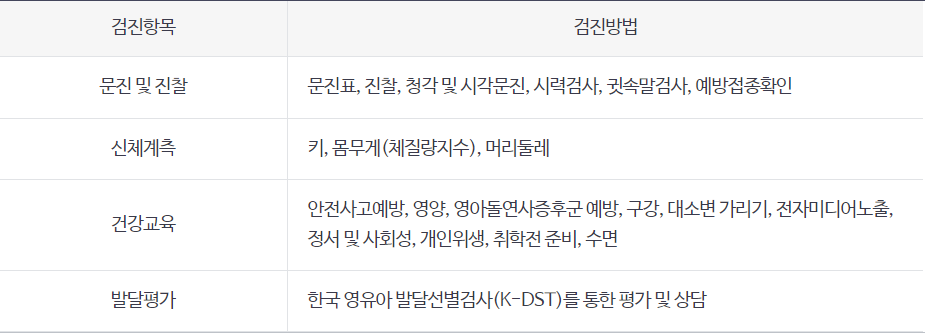 건강검진 검진방법