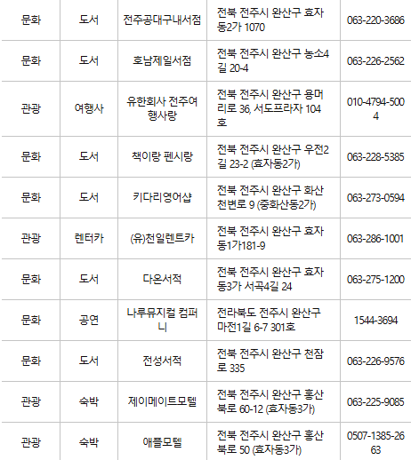 전주 문화누리카드 사용처