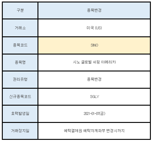미국주식 종목변경 SINO