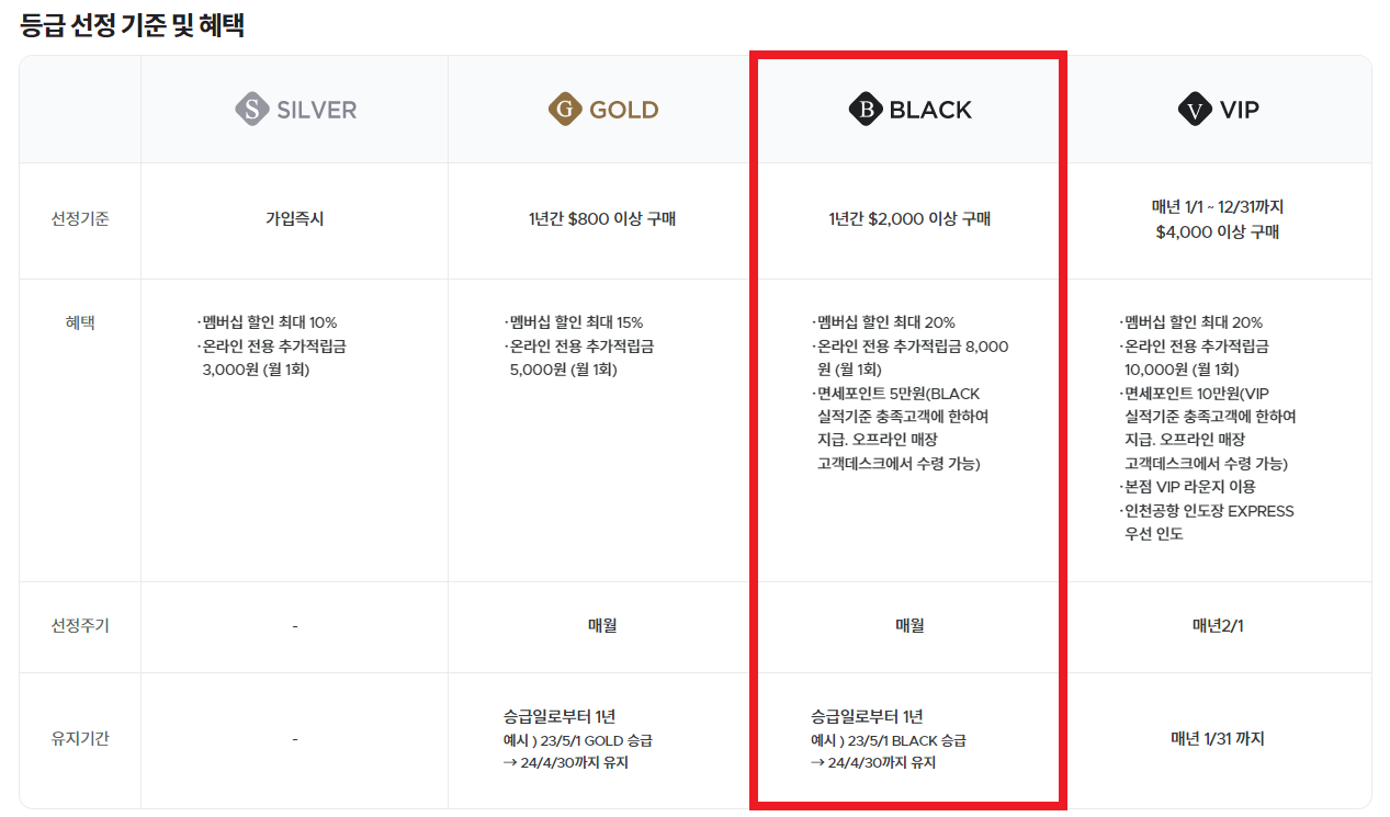 신세계면세점 블랙멤버십 무료 등록 방법 + 70만원 혜택 4월 이벤트