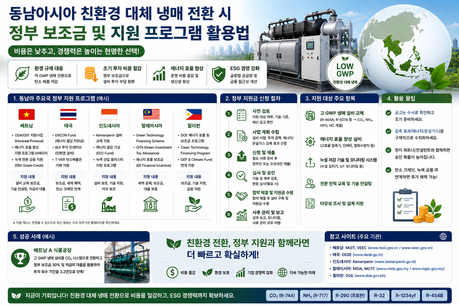 2026 ASEAN 친환경 냉매 전환 지원금 가이드