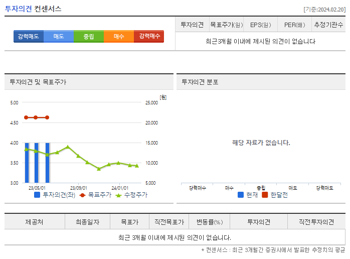 이랜텍_투자의견