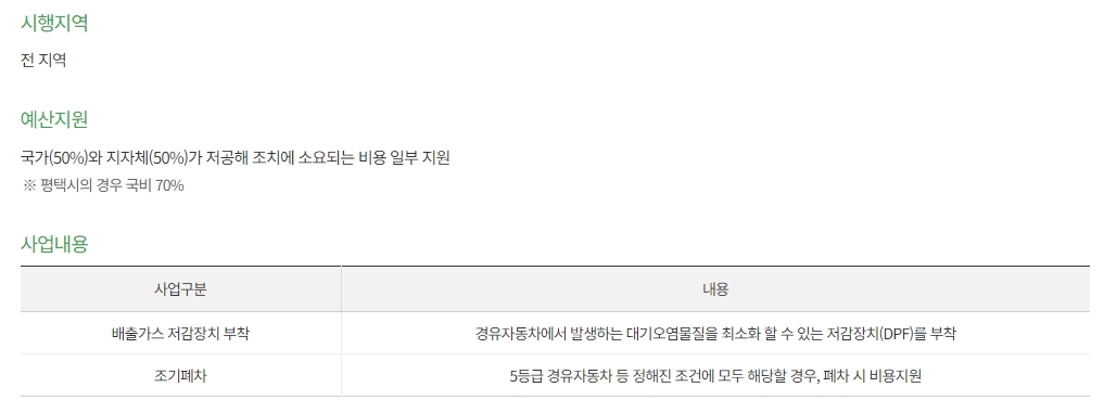 저공해 조치 비용 지원 안내