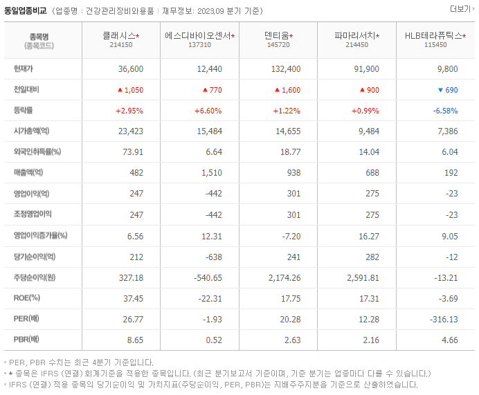 클래시스_동종업비교자료