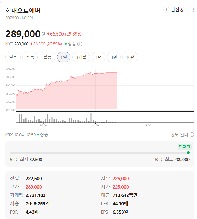 현대오토에버 시세