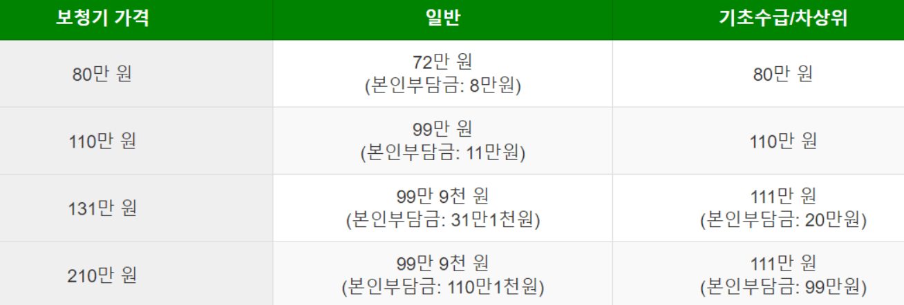 노인-보청기-지원금-대상자