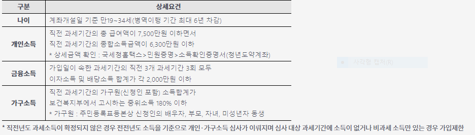 청년도약계좌 가입대상