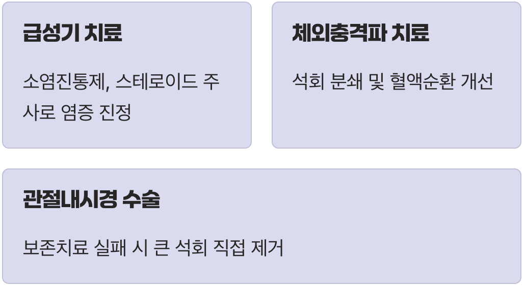 어떻게 치료할까?
