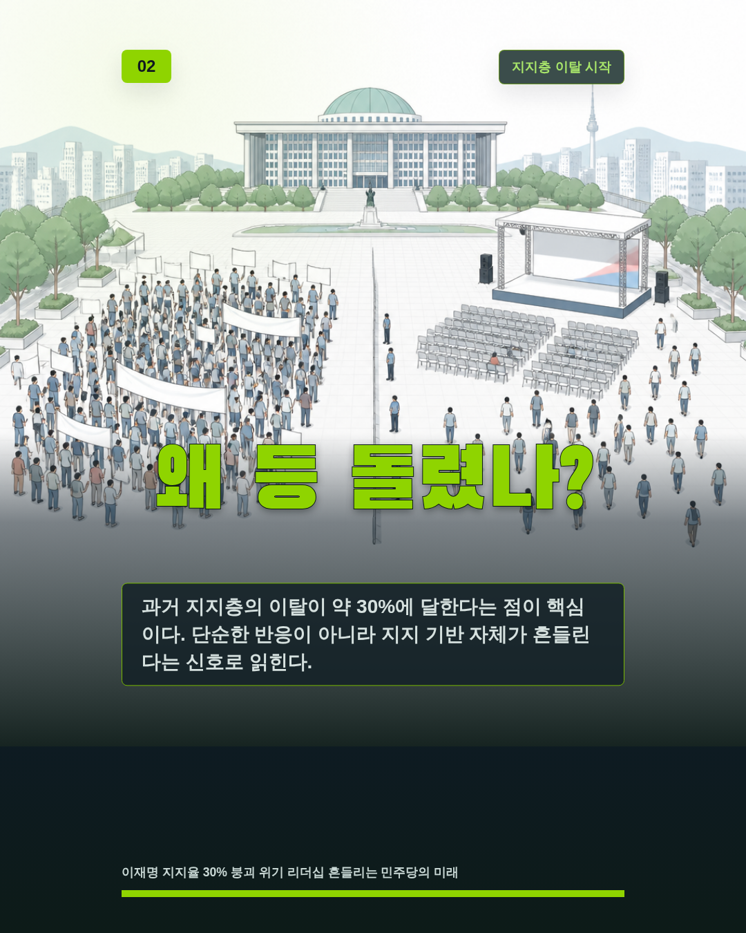왜 등 돌렸나?