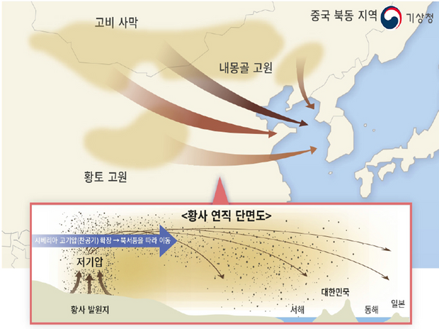 황사 미세먼지 썸네일 이미지