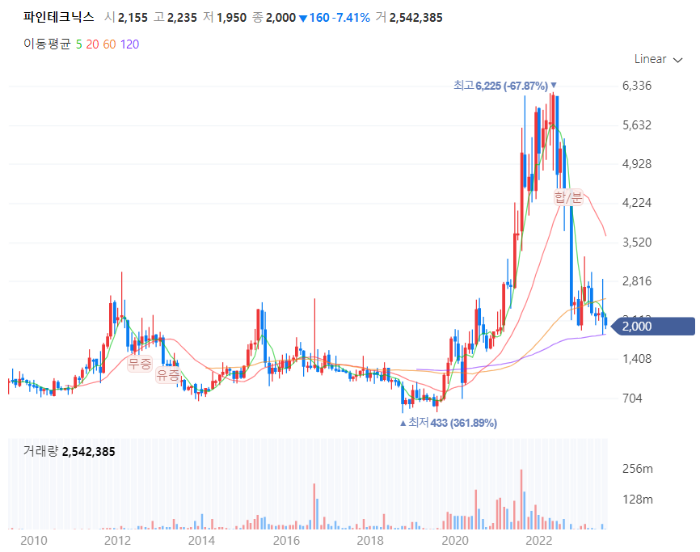 아이폰15_USB-C_관련주대장주찾기_파인테크닉스