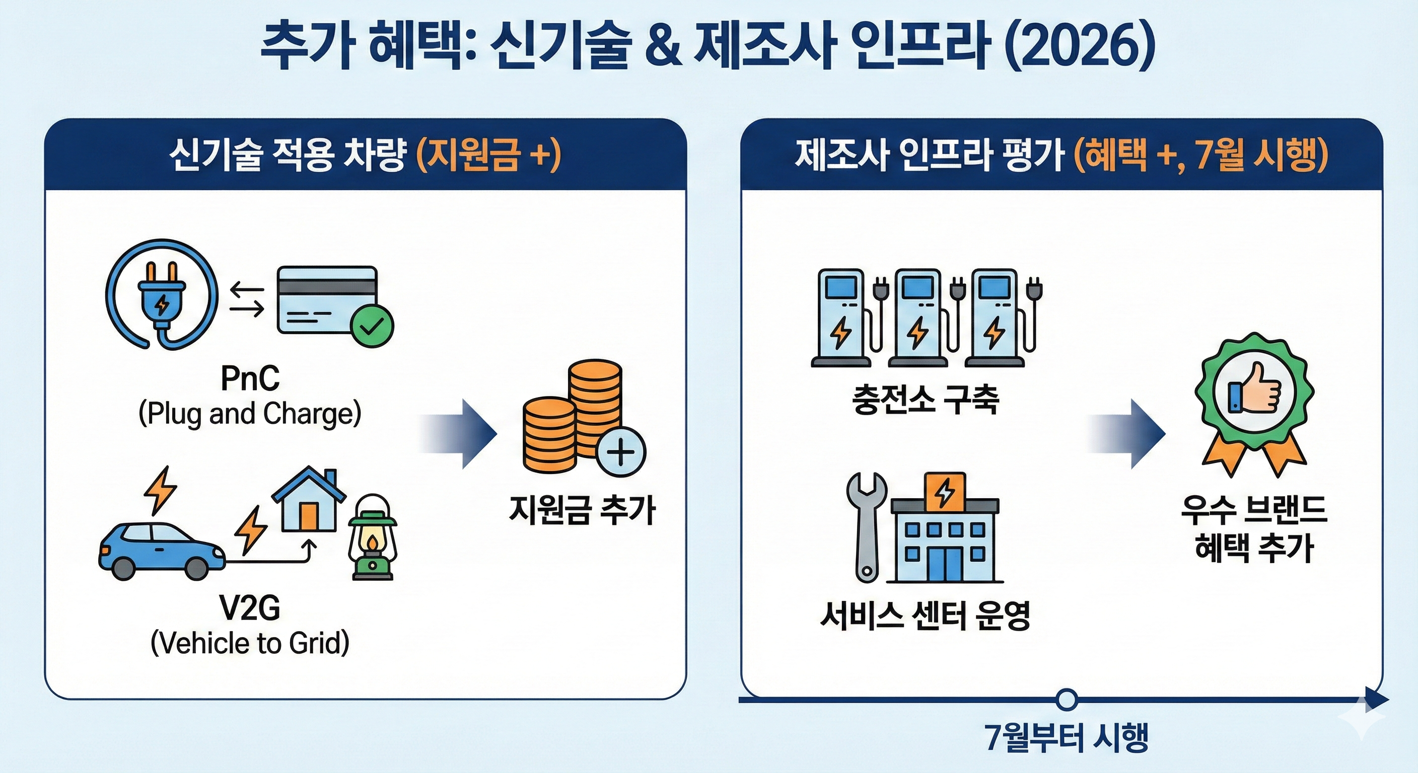 추가혜택 신기술 및 제조사 인프라